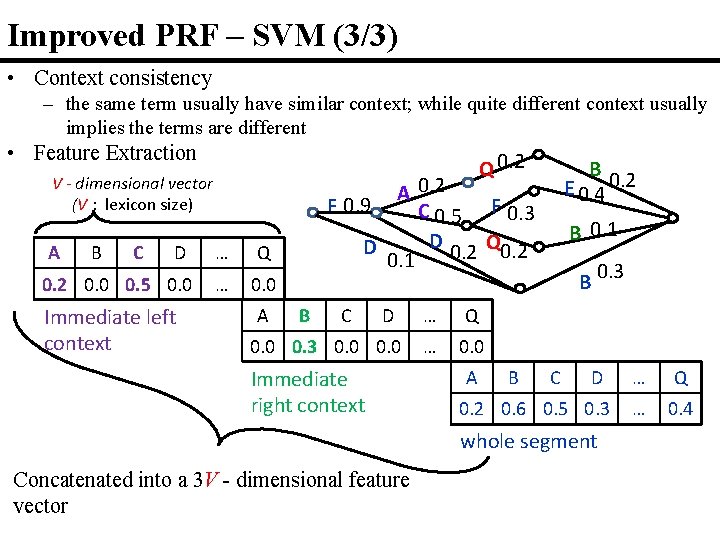 Improved PRF – SVM (3/3) • Context consistency – the same term usually have Improved PRF – SVM (3/3) • Context consistency – the same term usually have
