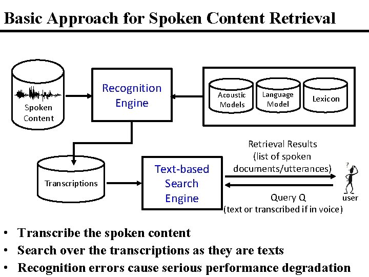 Basic Approach for Spoken Content Retrieval Spoken Content Transcriptions Recognition Engine Text-based Search Engine