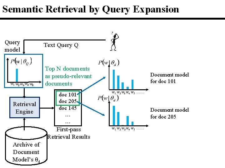 Semantic Retrieval by Query Expansion Query model w 1 w 2 w 3 w Semantic Retrieval by Query Expansion Query model w 1 w 2 w 3 w
