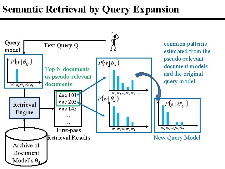 Semantic Retrieval by Query Expansion Query model w 1 w 2 w 3 w