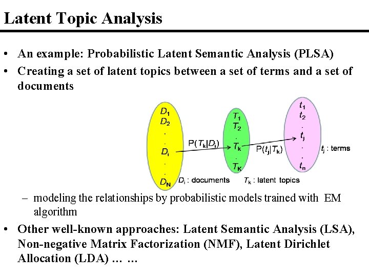 Latent Topic Analysis • An example: Probabilistic Latent Semantic Analysis (PLSA) • Creating a Latent Topic Analysis • An example: Probabilistic Latent Semantic Analysis (PLSA) • Creating a