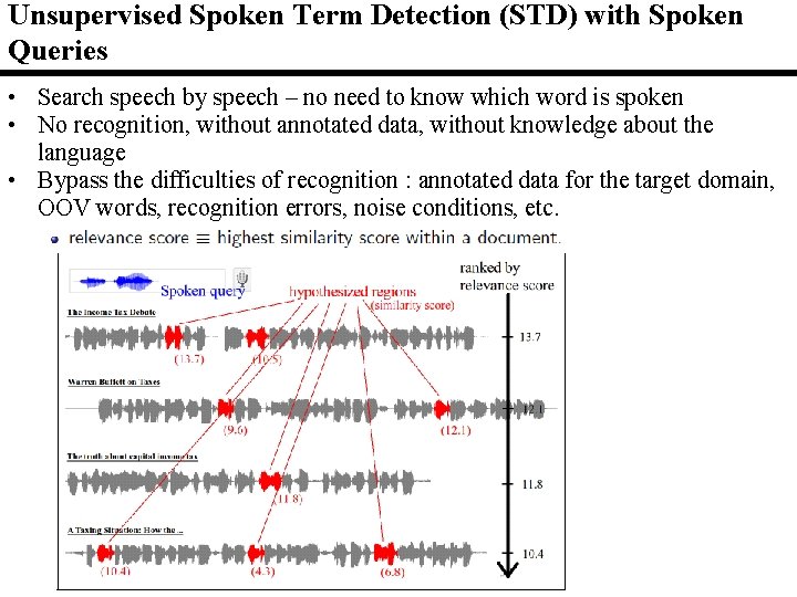 Unsupervised Spoken Term Detection (STD) with Spoken Queries • Search speech by speech – Unsupervised Spoken Term Detection (STD) with Spoken Queries • Search speech by speech –