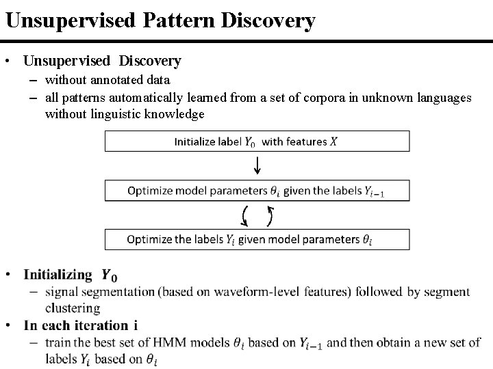 Unsupervised Pattern Discovery • Unsupervised Discovery – without annotated data – all patterns automatically Unsupervised Pattern Discovery • Unsupervised Discovery – without annotated data – all patterns automatically
