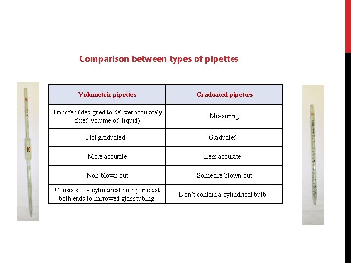 Comparison between types of pipettes Volumetric pipettes Graduated pipettes Transfer (designed to deliver accurately