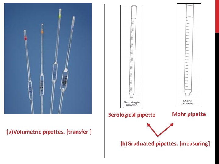 Serological pipette Mohr pipette (a)Volumetric pipettes. [transfer ] (b)Graduated pipettes. [measuring] 