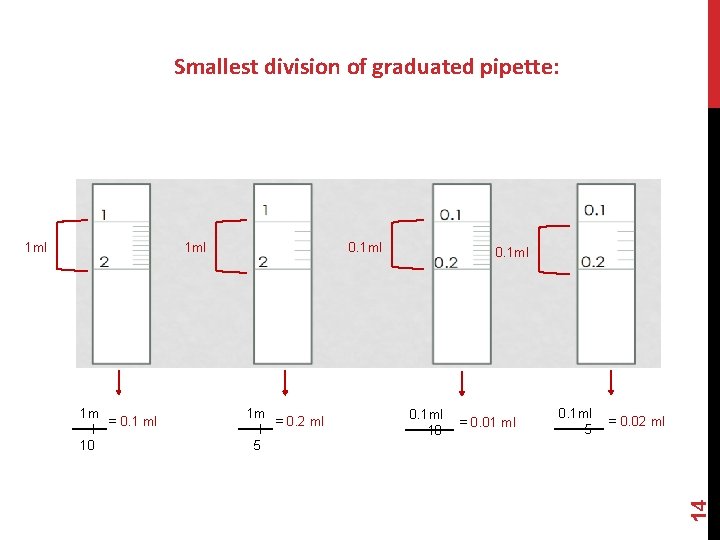Smallest division of graduated pipette: 1 ml 1 m = 0. 1 ml l