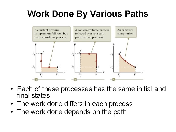 Work Done By Various Paths • Each of these processes has the same initial