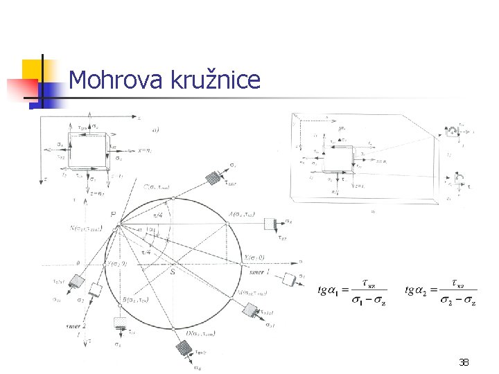 Mohrova kružnice 38 