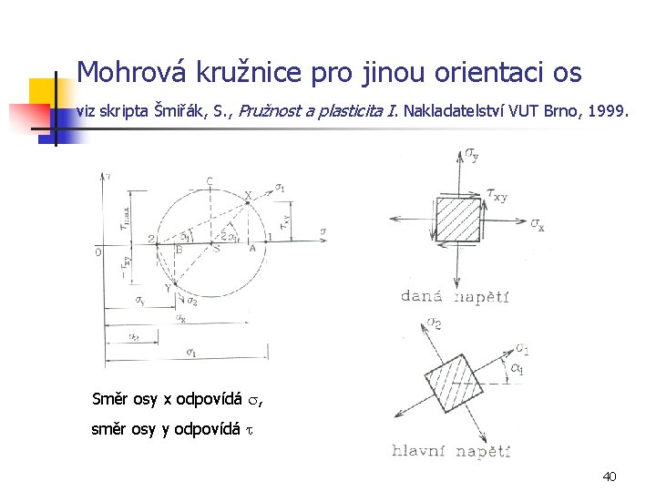 Mohrová kružnice pro jinou orientaci os viz skripta Šmiřák, S. , Pružnost a plasticita