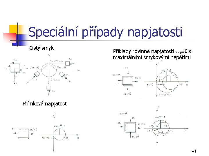 Speciální případy napjatosti Čistý smyk Příklady rovinné napjatosti s 3=0 s maximálními smykovými napětími