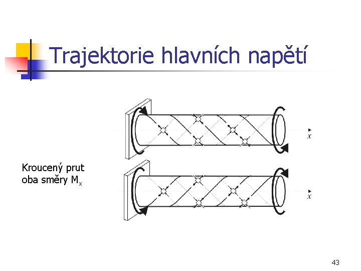 Trajektorie hlavních napětí Kroucený prut oba směry Mx 43 