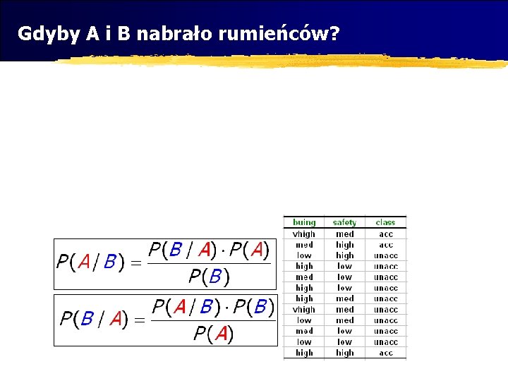 Gdyby A i B nabrało rumieńców? 