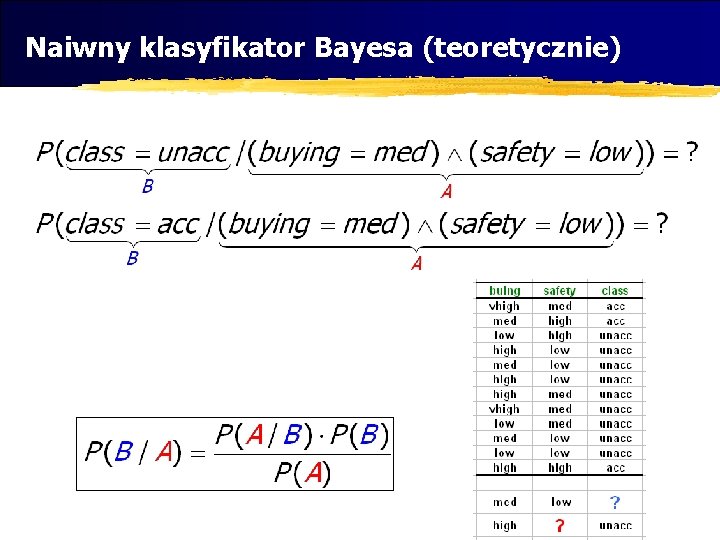 Naiwny klasyfikator Bayesa (teoretycznie) 