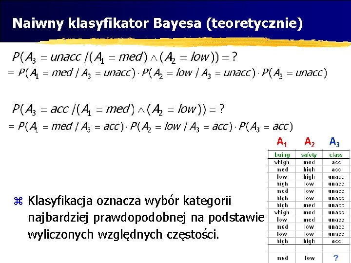 Naiwny klasyfikator Bayesa (teoretycznie) A 1 z Klasyfikacja oznacza wybór kategorii najbardziej prawdopodobnej na