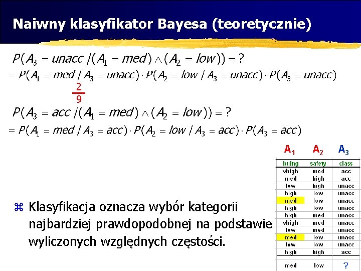 Naiwny klasyfikator Bayesa (teoretycznie) 2 9 A 1 z Klasyfikacja oznacza wybór kategorii najbardziej