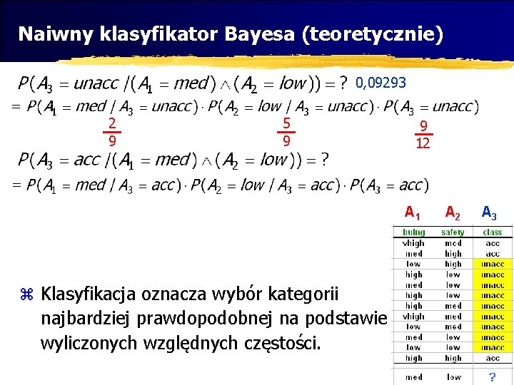 Naiwny klasyfikator Bayesa (teoretycznie) 0, 09293 2 9 5 9 9 12 A 1