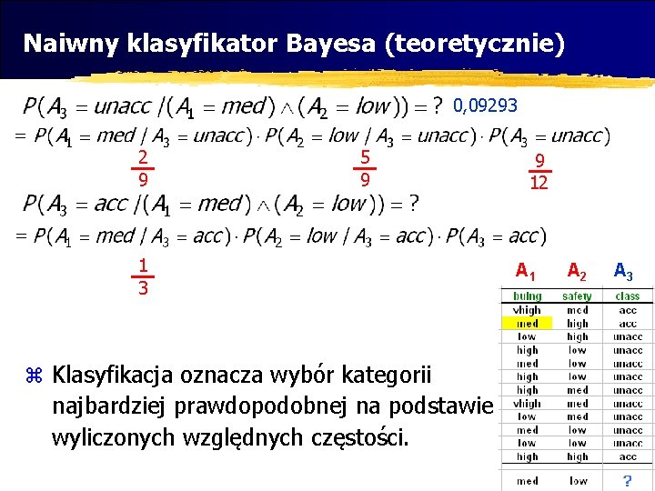 Naiwny klasyfikator Bayesa (teoretycznie) 0, 09293 2 9 5 9 1 3 z Klasyfikacja