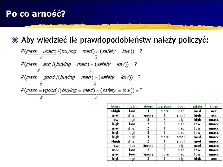 Po co arność? z Aby wiedzieć ile prawdopodobieństw należy policzyć: 