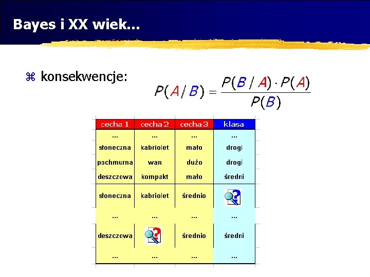 Bayes i XX wiek. . . z konsekwencje: 