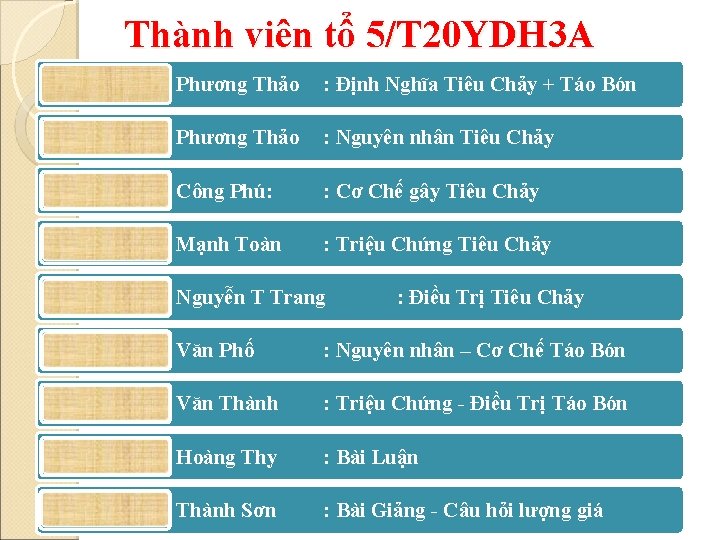 Thành viên tổ 5/T 20 YDH 3 A Phương Thảo : Định Nghĩa Tiêu