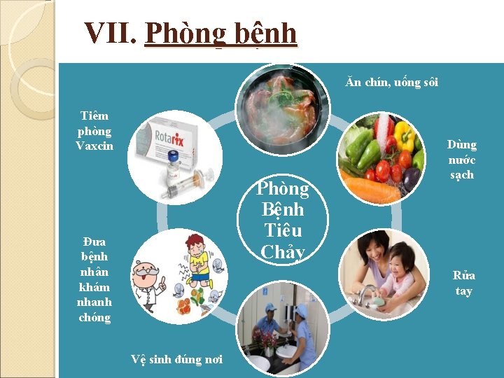 VII. Phòng bệnh Ăn chín, uống sôi Tiêm phòng Vaxcin Phòng Bệnh Tiêu Chảy