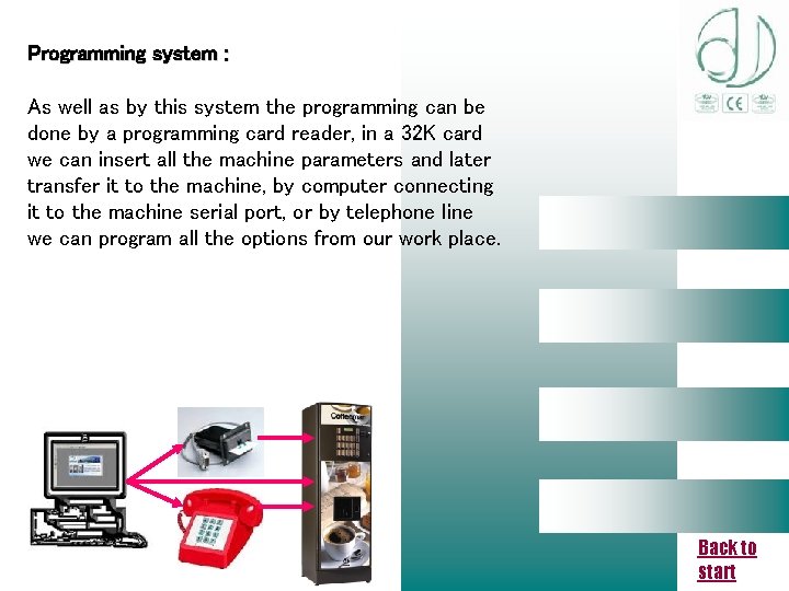 Programming system : As well as by this system the programming can be done