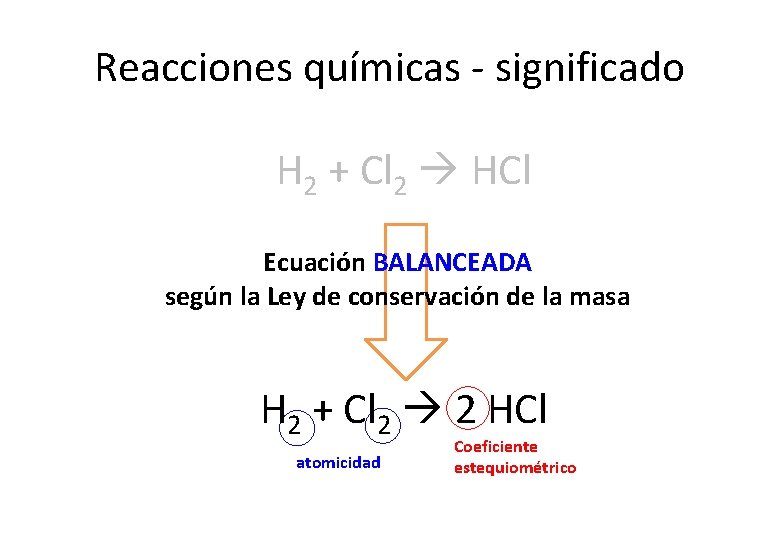 Reacciones químicas - significado H 2 + Cl 2 HCl Ecuación BALANCEADA según la