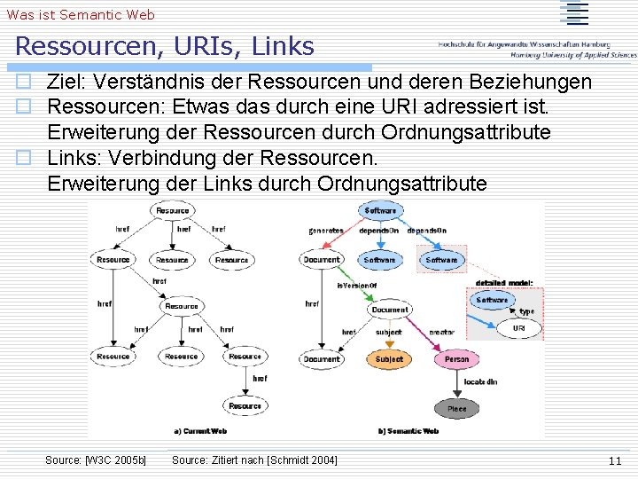 Was ist Semantic Web Ressourcen, URIs, Links o Ziel: Verständnis der Ressourcen und deren