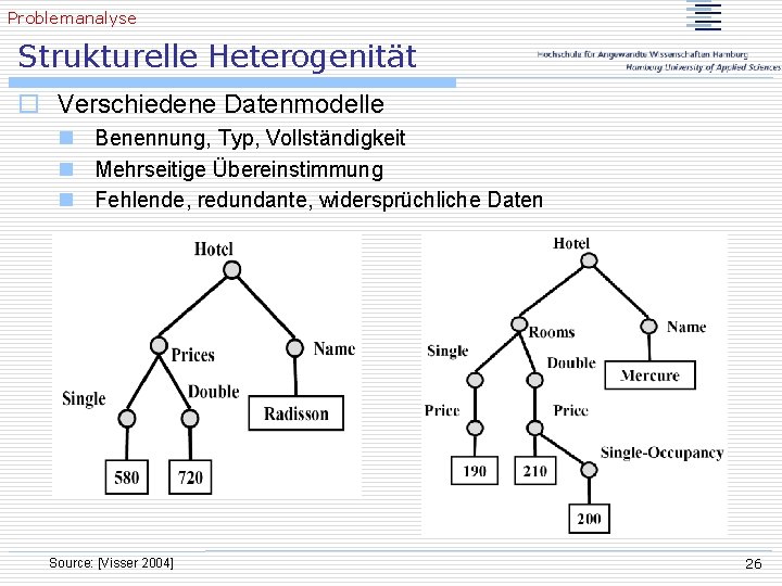 Problemanalyse Strukturelle Heterogenität o Verschiedene Datenmodelle n Benennung, Typ, Vollständigkeit n Mehrseitige Übereinstimmung n