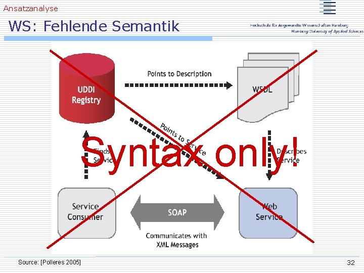 Ansatzanalyse WS: Fehlende Semantik Syntax only! Source: [Polleres 2005] 32 