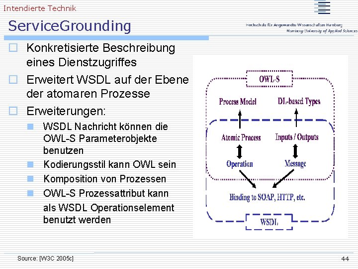 Intendierte Technik Service. Grounding o Konkretisierte Beschreibung eines Dienstzugriffes o Erweitert WSDL auf der