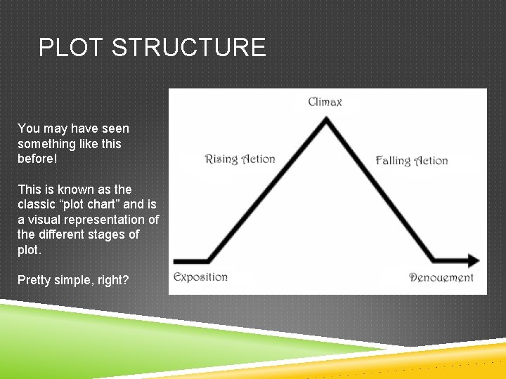 PLOT STRUCTURE You may have seen something like this before! This is known as