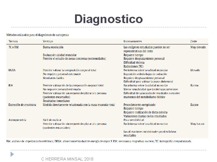 Diagnostico C HERRERA MINSAL 2018 
