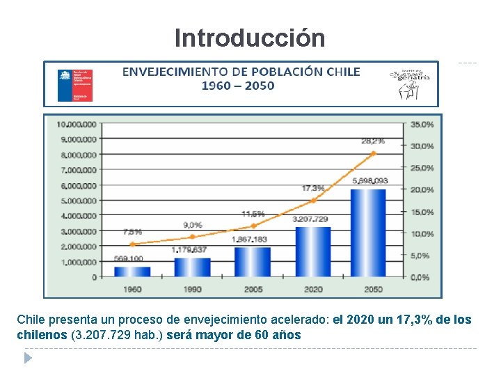 Introducción Chile presenta un proceso de envejecimiento acelerado: el 2020 un 17, 3% de