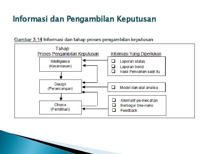 Informasi dan Pengambilan Keputusan 