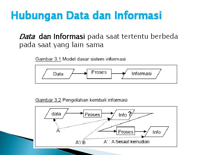 Hubungan Data dan Informasi pada saat tertentu berbeda pada saat yang lain sama 