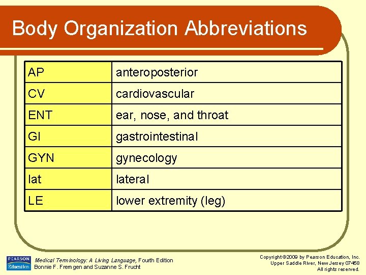 Body Organization Abbreviations AP anteroposterior CV cardiovascular ENT ear, nose, and throat GI gastrointestinal