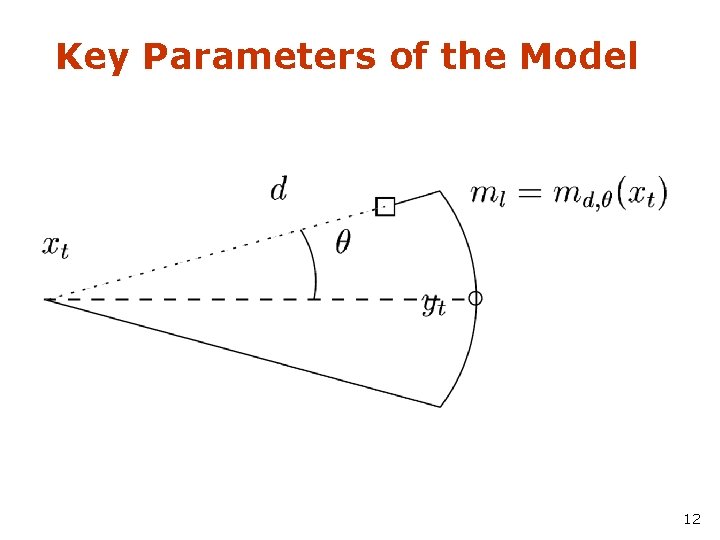 Key Parameters of the Model 12 