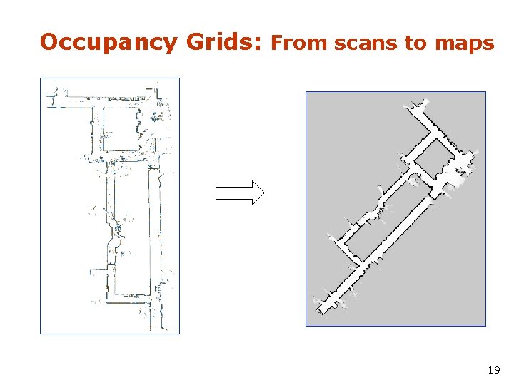 Occupancy Grids: From scans to maps 19 