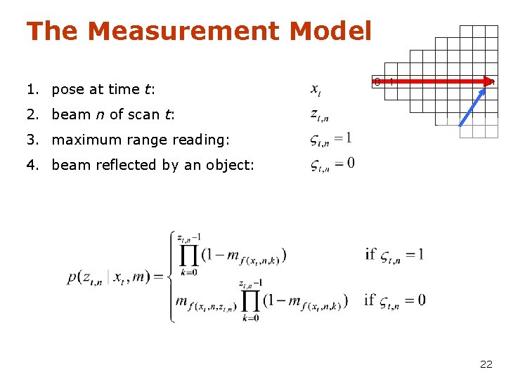 The Measurement Model 1. pose at time t: 0 1 n 2. beam n