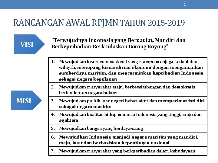 1 RANCANGAN AWAL RPJMN TAHUN 2015 -2019 VISI “Terwujudnya Indonesia yang Berdaulat, Mandiri dan