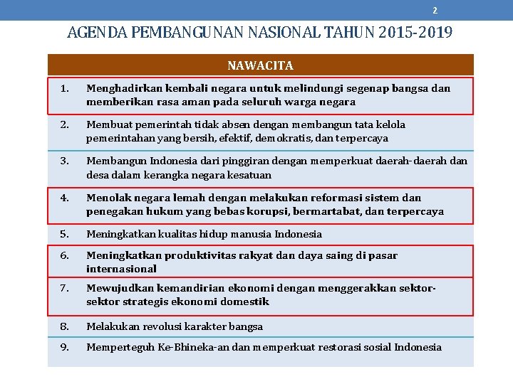 2 AGENDA PEMBANGUNAN NASIONAL TAHUN 2015 -2019 NAWACITA 1. Menghadirkan kembali negara untuk melindungi