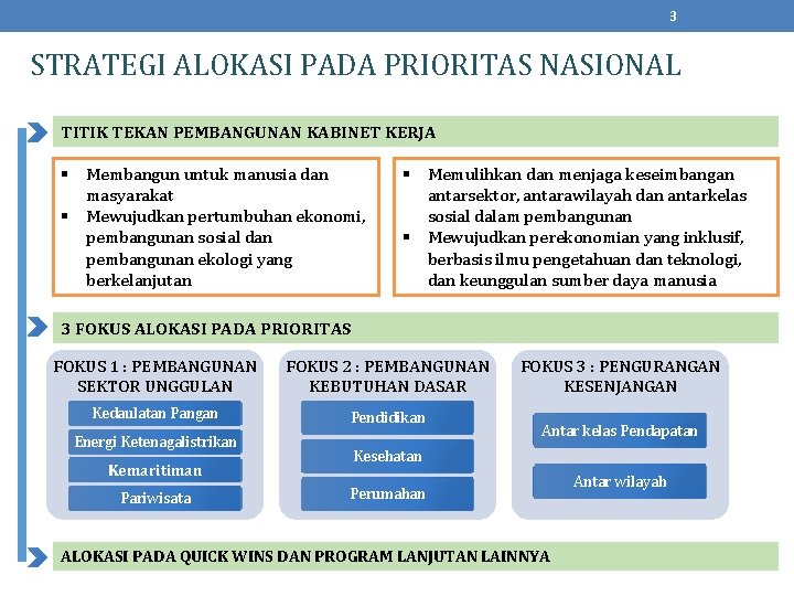 3 STRATEGI ALOKASI PADA PRIORITAS NASIONAL TITIK TEKAN PEMBANGUNAN KABINET KERJA § Membangun untuk