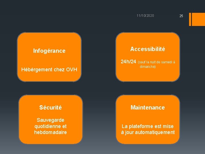 11/10/2020 Infogérance Accessibilité 24 h/24 (sauf la nuit de samedi à Hébérgement chez OVH