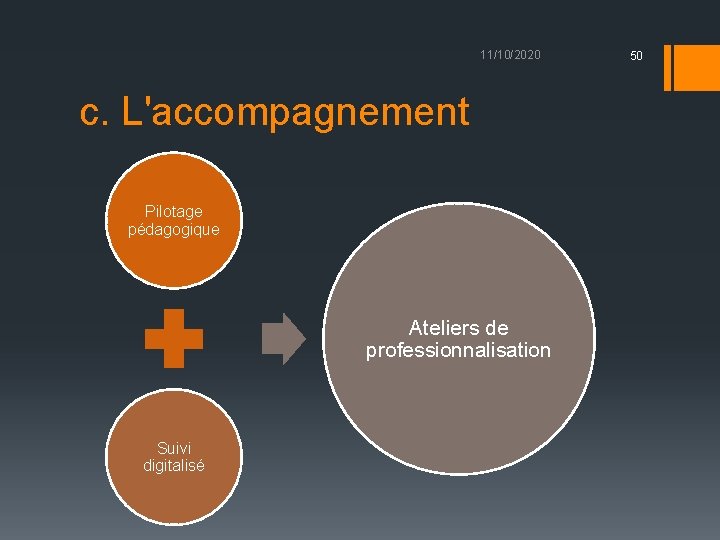 11/10/2020 c. L'accompagnement Pilotage pédagogique Ateliers de professionnalisation Suivi digitalisé 50 