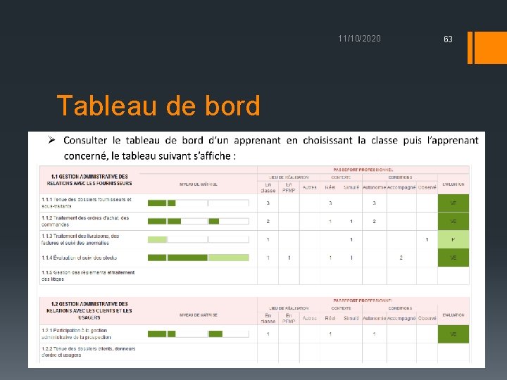 11/10/2020 Tableau de bord 63 