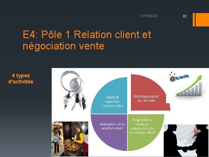 11/10/2020 E 4: Pôle 1 Relation client et négociation vente 4 types d'activités 65