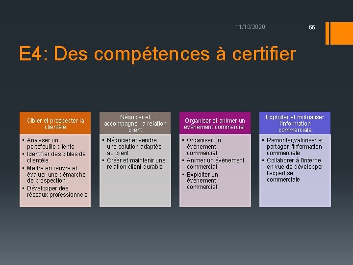 11/10/2020 66 E 4: Des compétences à certifier Cibler et prospecter la clientèle •