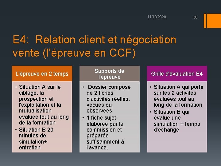 11/10/2020 68 E 4: Relation client et négociation vente (l'épreuve en CCF) L'épreuve en