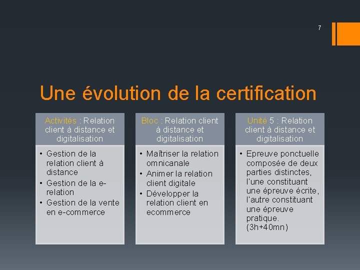 7 Une évolution de la certification Activités : Relation client à distance et digitalisation